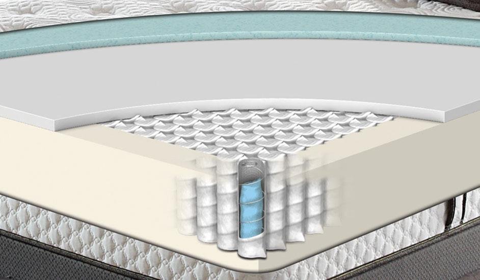 innerspring mattress cutaway view