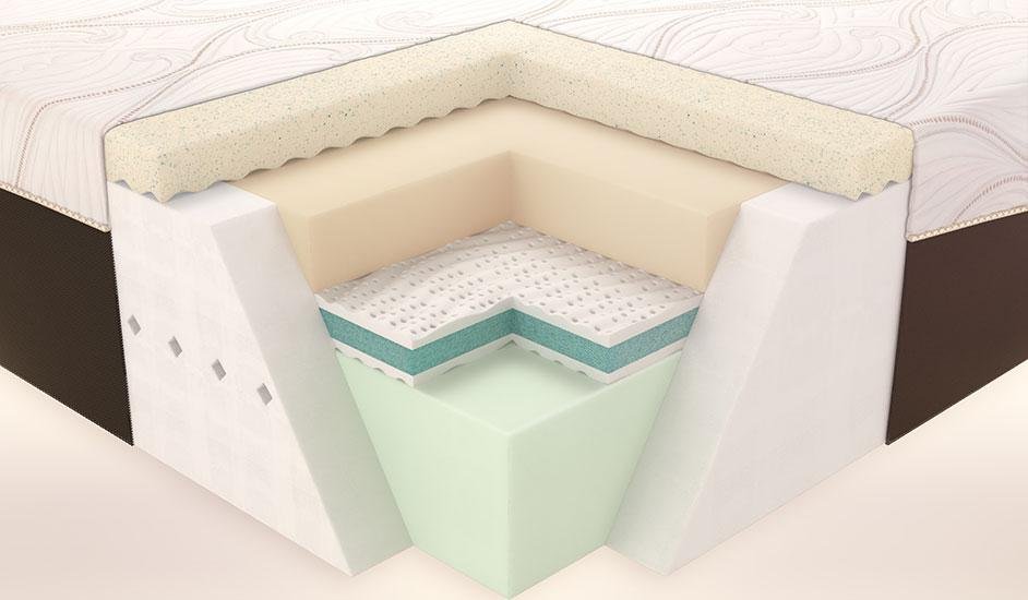 memory foam mattress cutaway view