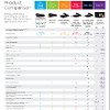 Roku Streaming Stick - 2016 Edition