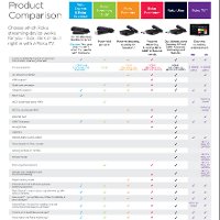 3600R Roku Streaming Stick - 2016 Edition