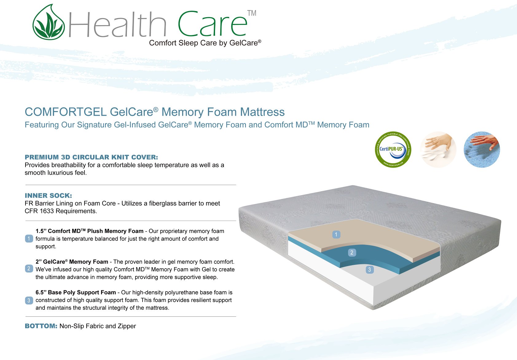 SET ComfortGel Queen Mattress with Adjustable Base-2