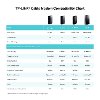 TC-7620 TP-Link DOCSIS 3.0 16x4 High Speed Cable Modem-5
