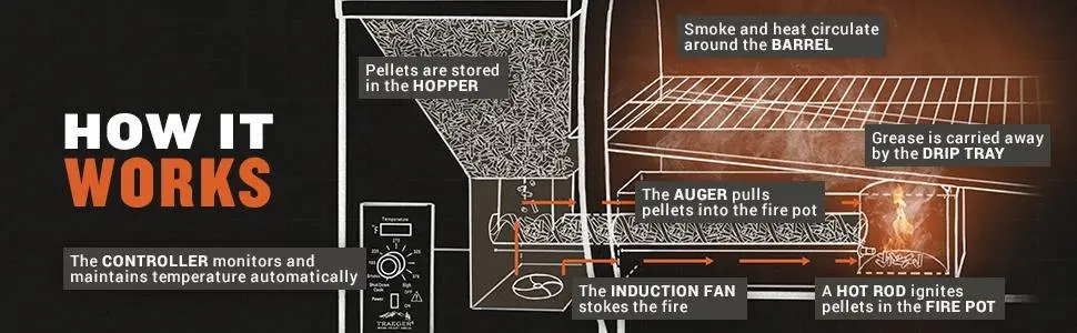 PEL308 Traeger Grill Maple Pellets 20 lb Bag-4