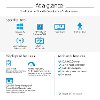 Z5L96AA#ABA HP Slimline 270-a010 Desktop Computer - 4GB, 1TB, Windows 10 -6