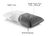 ZZQQSCMPZB Malouf Charcoal Gray Shoulder Zoned Dough Queen Pillow -4