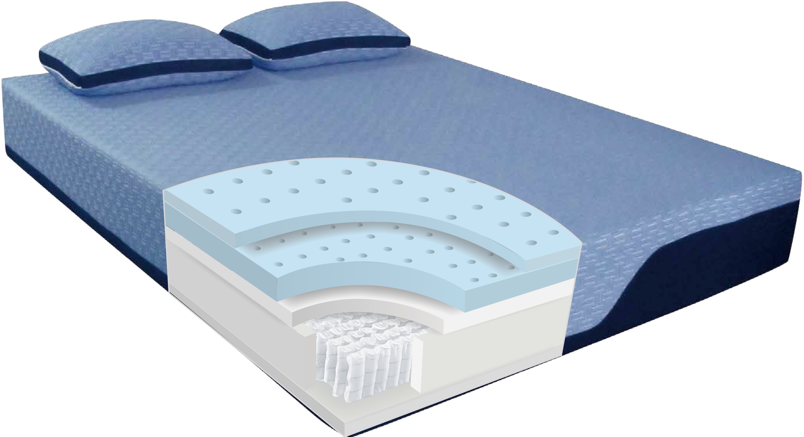 RCBB11HYTX Blue Burrito Hybrid Memory Foam Twin-XL Mattress-4