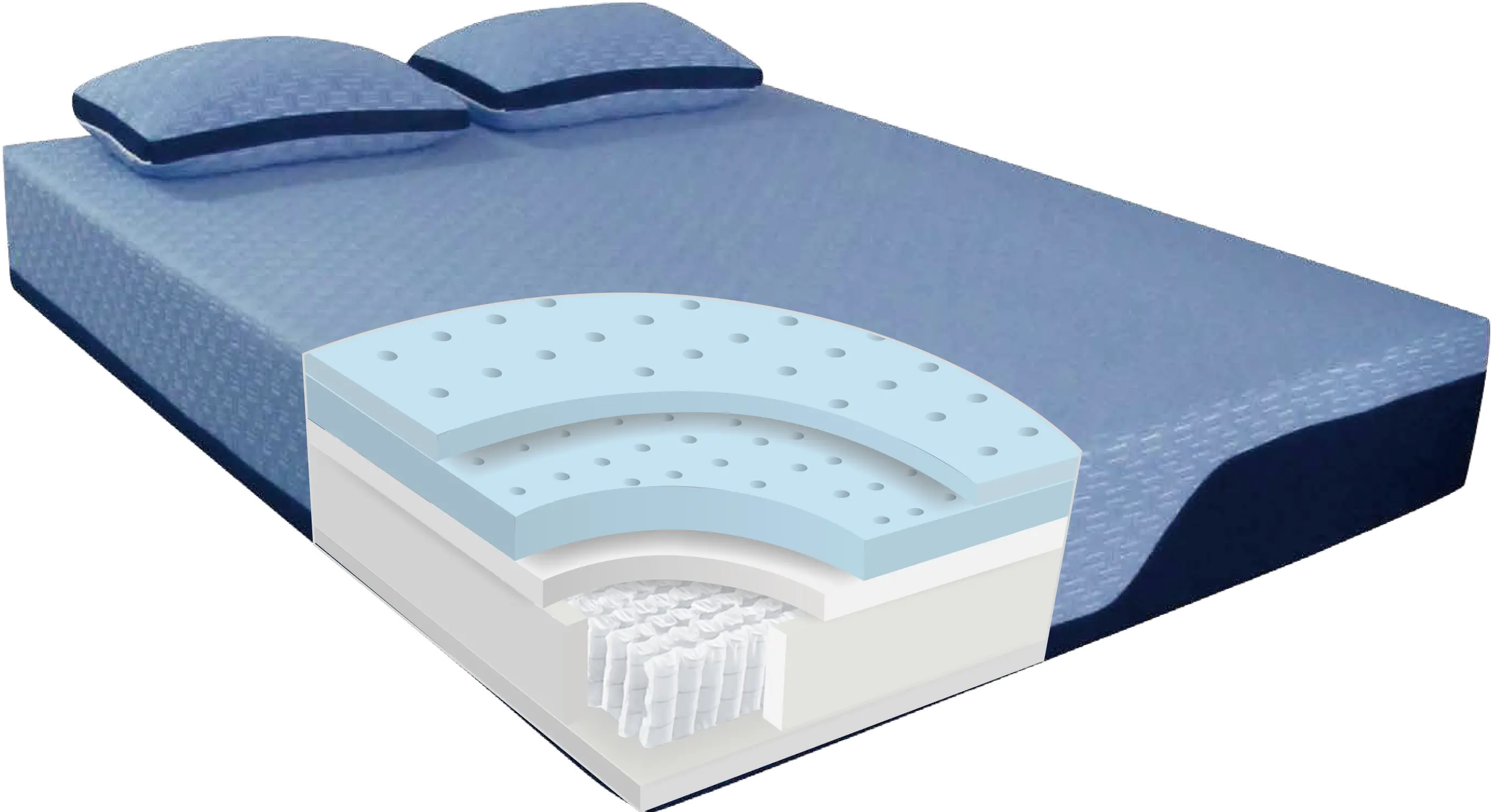 RCBB11HYTX Blue Burrito Hybrid Memory Foam Twin-XL Mattress-4