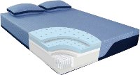 RCBB11HYKG Blue Burrito Hybrid Memory Foam King Size Mattress-3