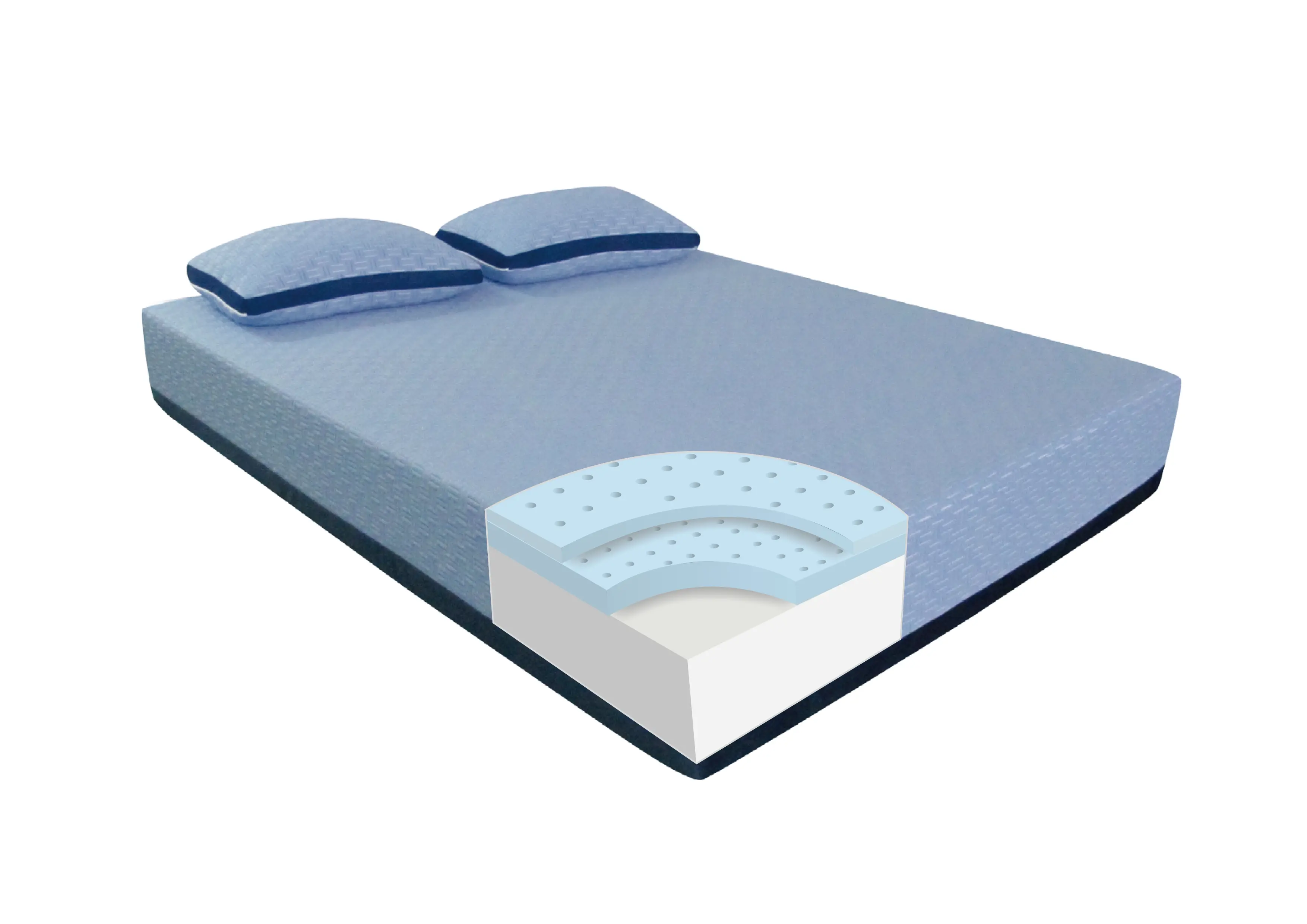 KIT Blue Burrito Visco Gel Memory Foam Split King Mattress-3