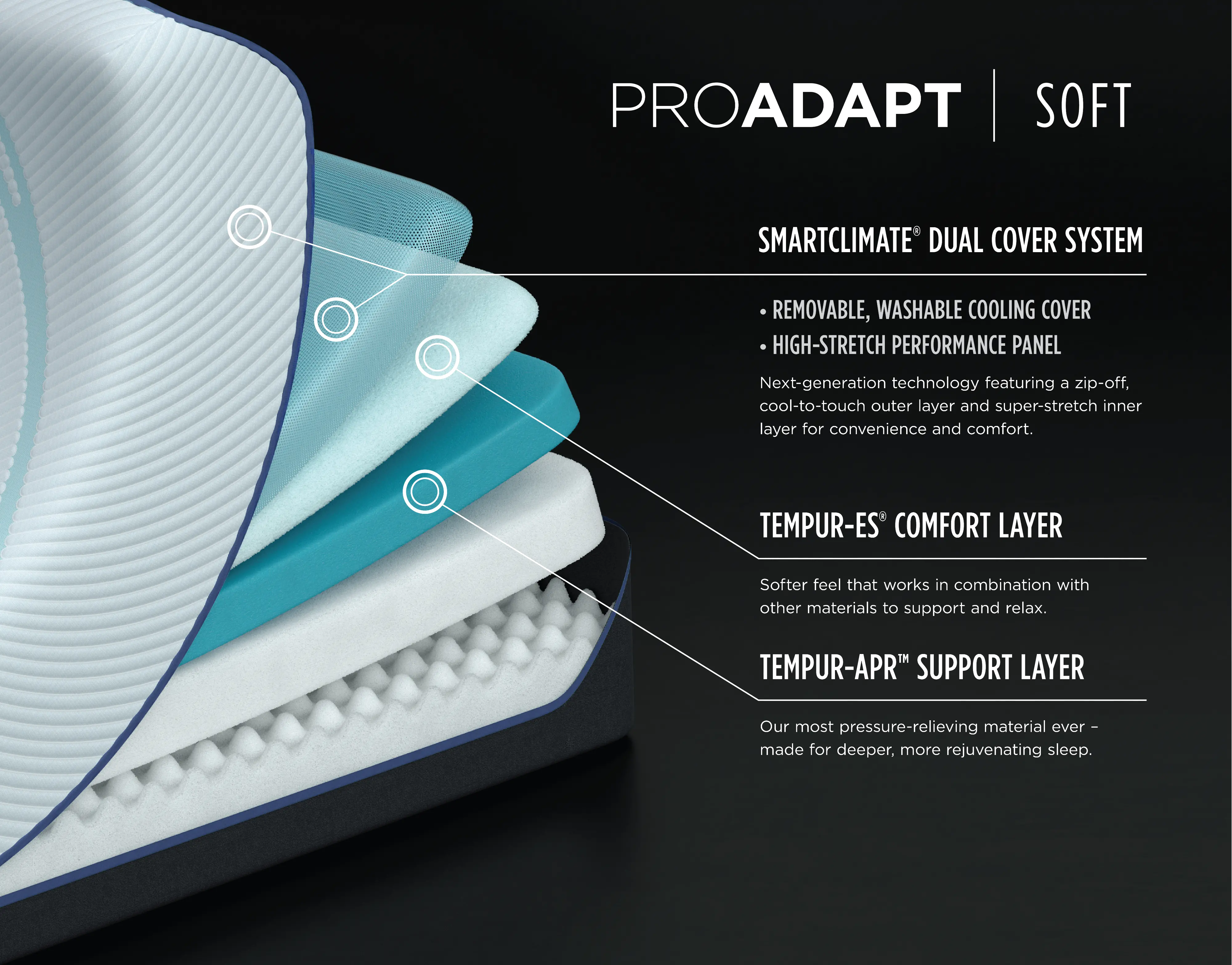 TXL-2PC-PROADAPT-SFT Tempur-Pedic Soft Split King Mattress - TEMPUR-PRO ADAPT-6