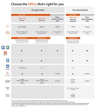 OFFICE 2019 HOME AND STUDENT Microsoft Office Home and Student 2019 | 1 device, Windows 10 PC/Mac Key Card-2