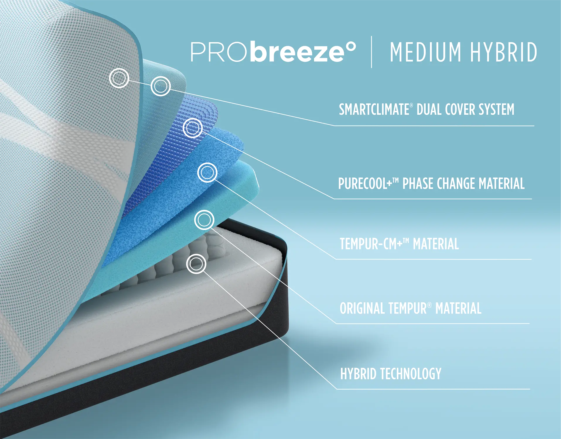 10242120 Tempur-Pedic Medium Hybrid Twin-XL Mattress - PRObreeze-5