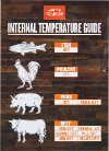 BAC462 Traeger Internal Temperature Guide Grill Magnet