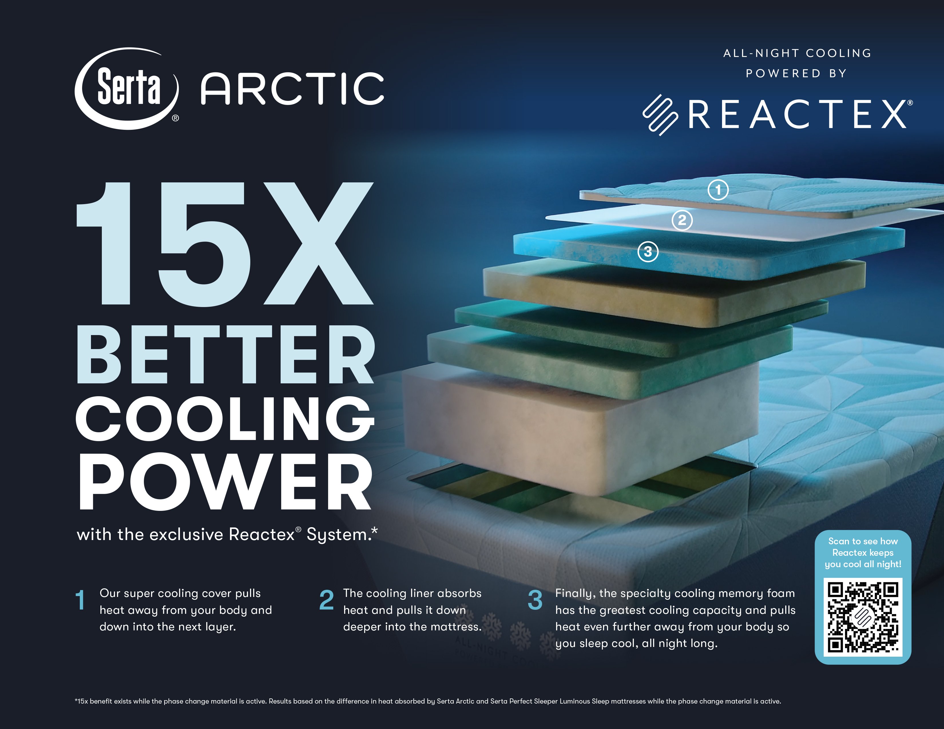 430828-3020 Serta Arctic Hybrid Premier Plush Twin-XL Mattress-7