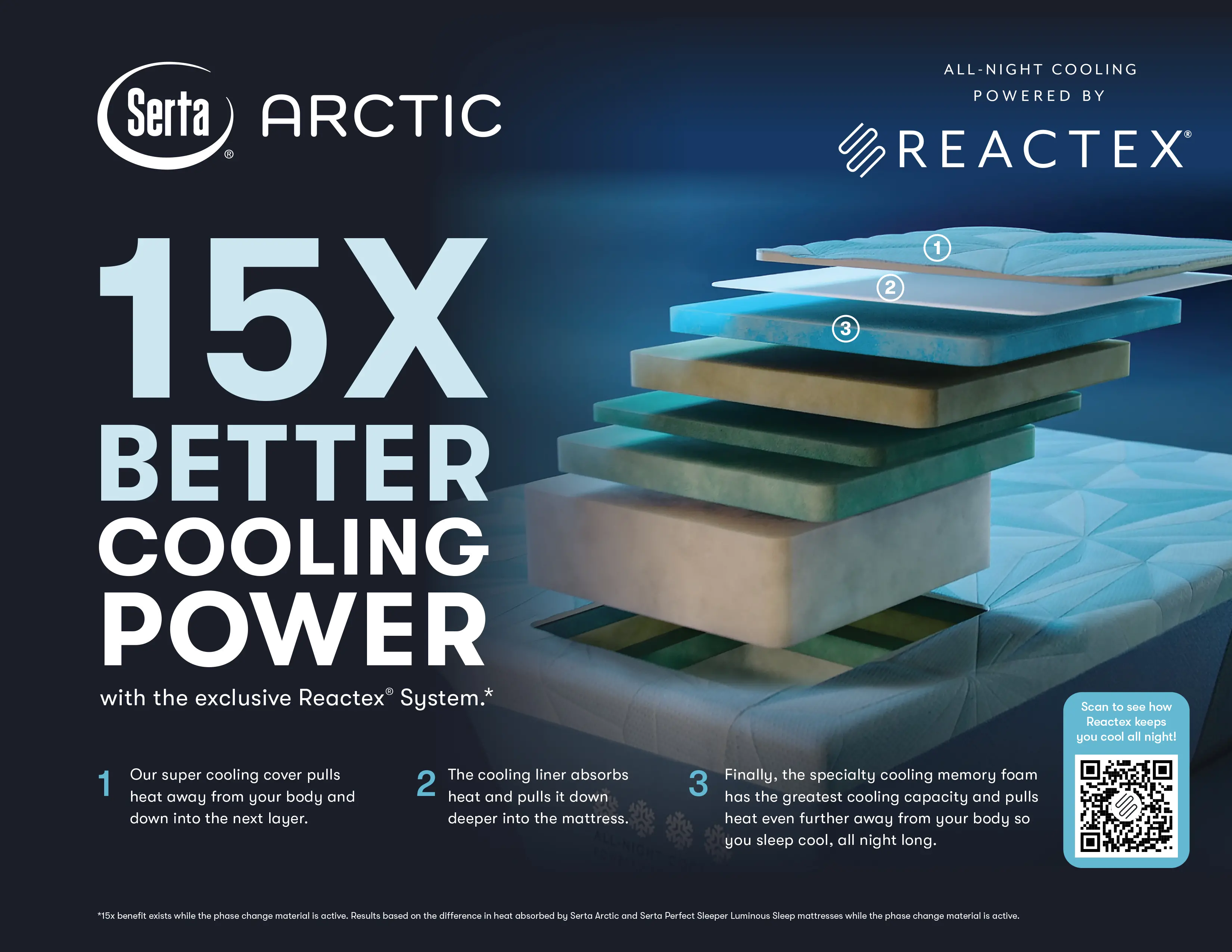 430828-3020 Serta Arctic Premier Hybrid Plush Twin-XL Mattress-7