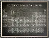 Periodic Table Framed Wall Art