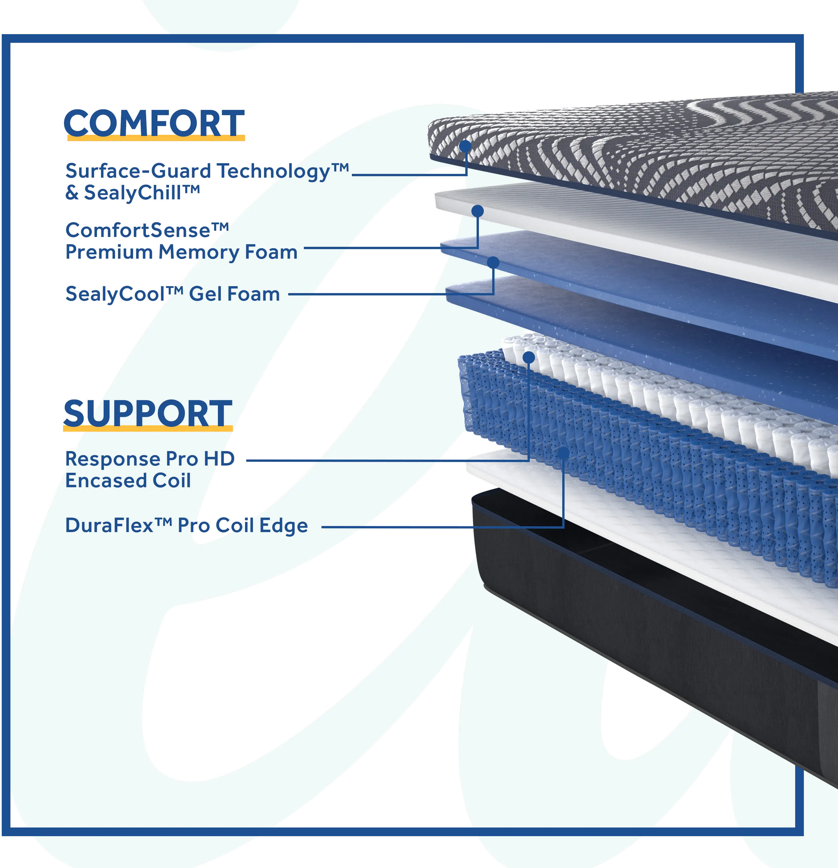 52786751 Sealy Albany Hybrid Medium Queen Mattress-3