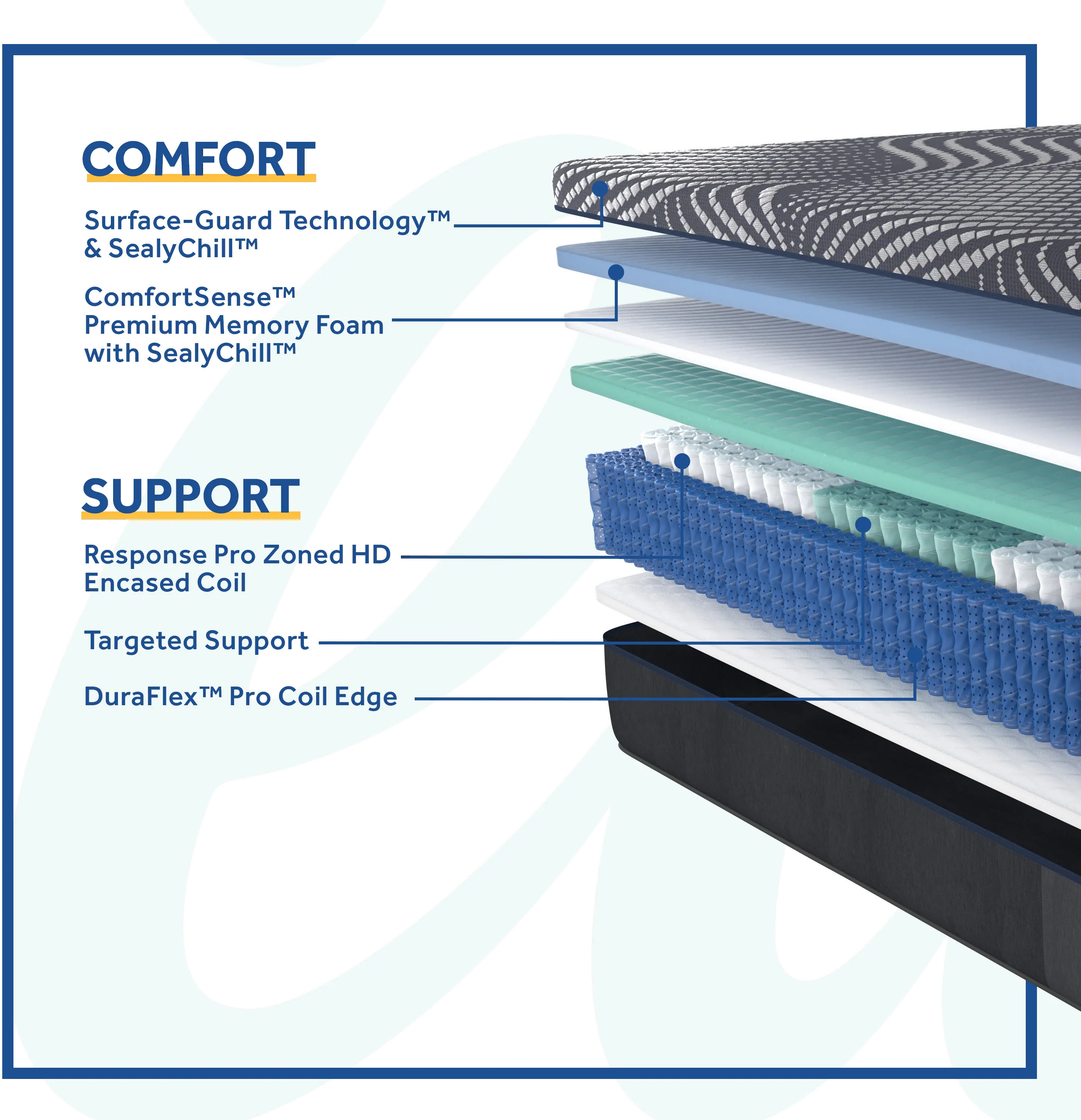 52786940 Sealy Hight Point Hybrid Firm Full Mattress-3