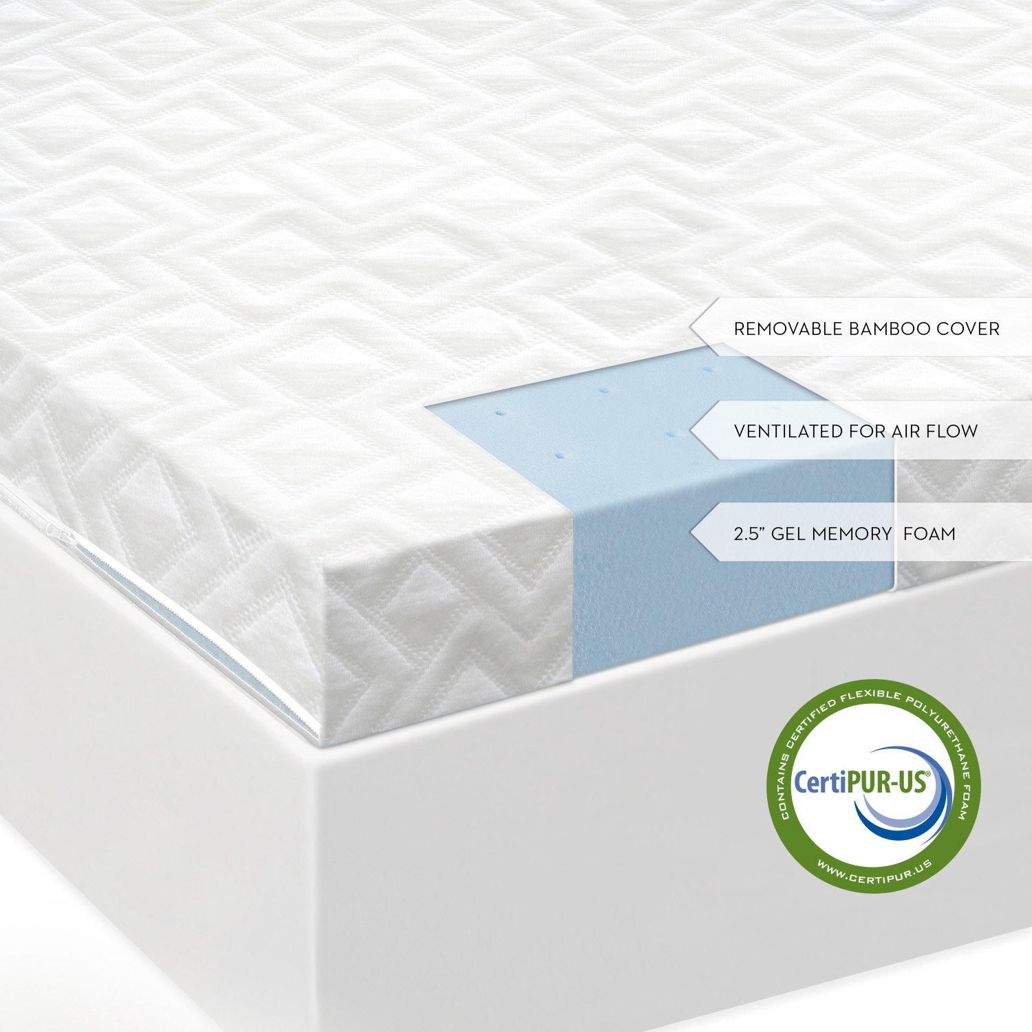 IS25FF45GT Malouf 2.5 Inch Full Size Gel Memory Foam Mattress Topper-2