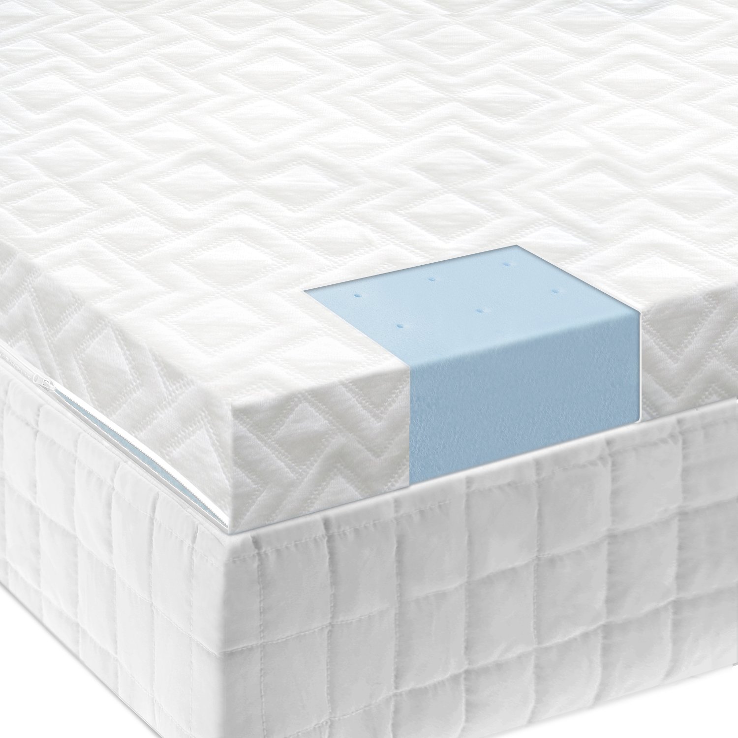IS25FF45GT Malouf 2.5 Inch Full Size Gel Memory Foam Mattress Topper-7
