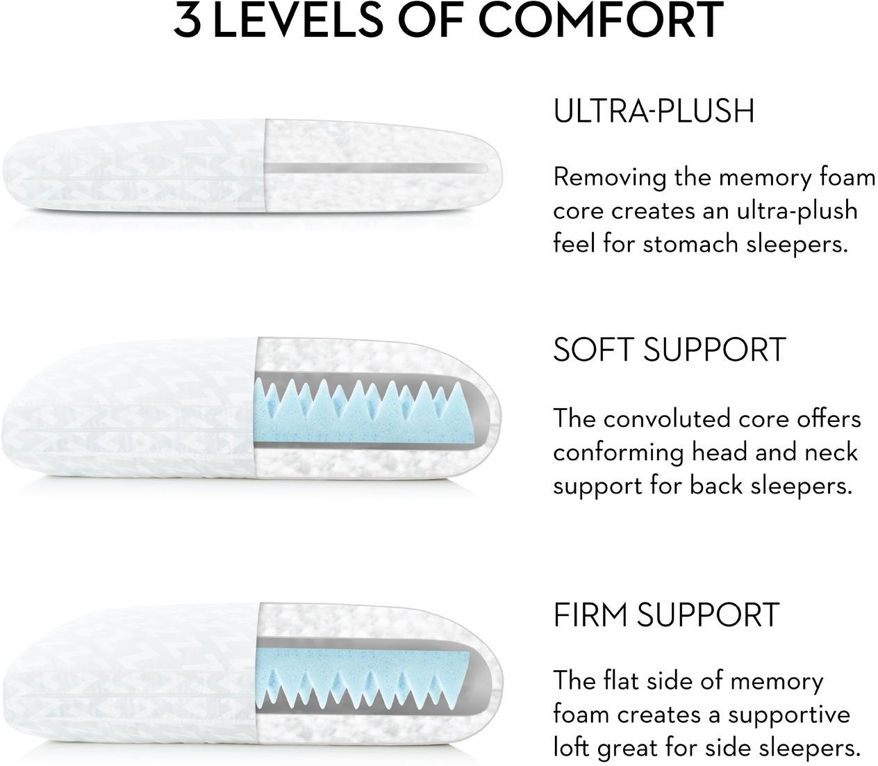 ZZQQLPCOGF Gel Infused Dough Memory Foam Core Queen Pillow - Z Convolution Pillow-4