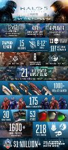 XONEHALO5:GUARDIANS Halo 5: Guardians - XBOX One-2