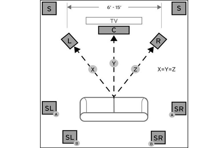 setting up home theater