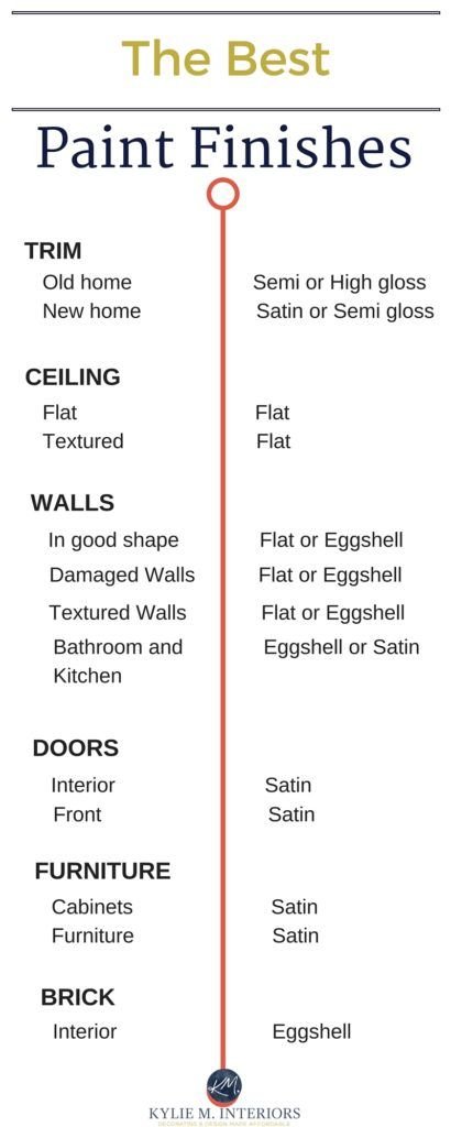 scale for winning sheen chart Helpful paint sheen guide for picking a ...