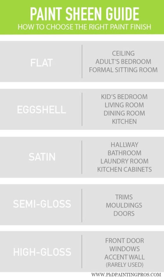 Paint Finishes For Bedroom Walls Mycoffeepot Org