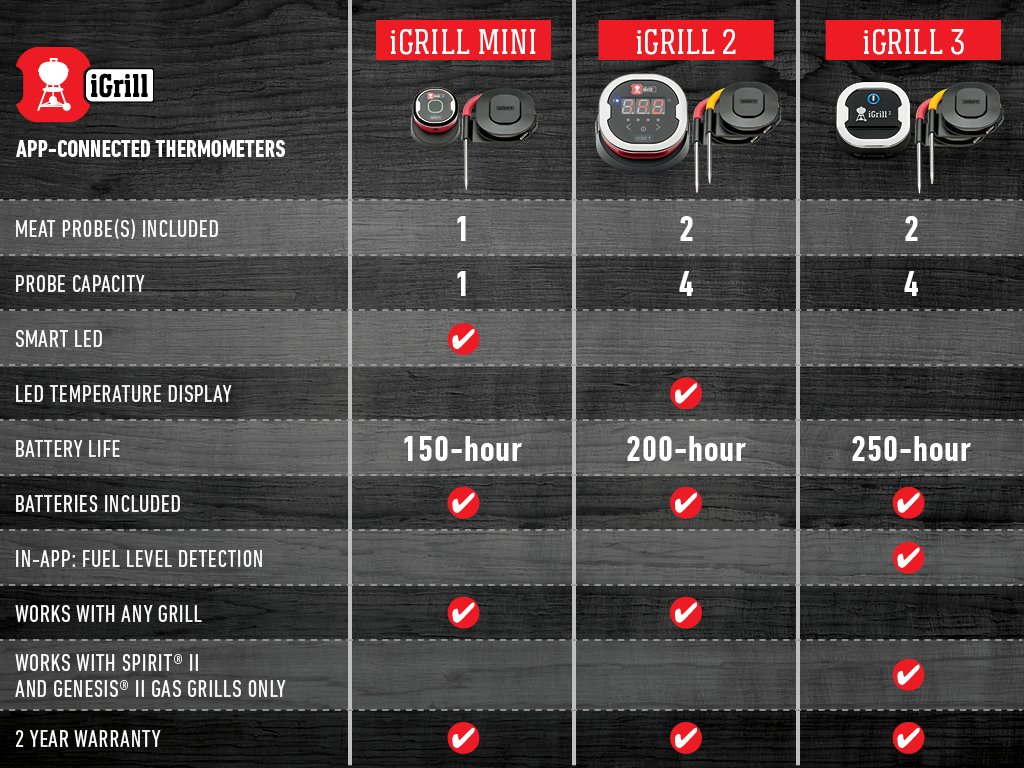 Weber iGrill Thermometer comparison