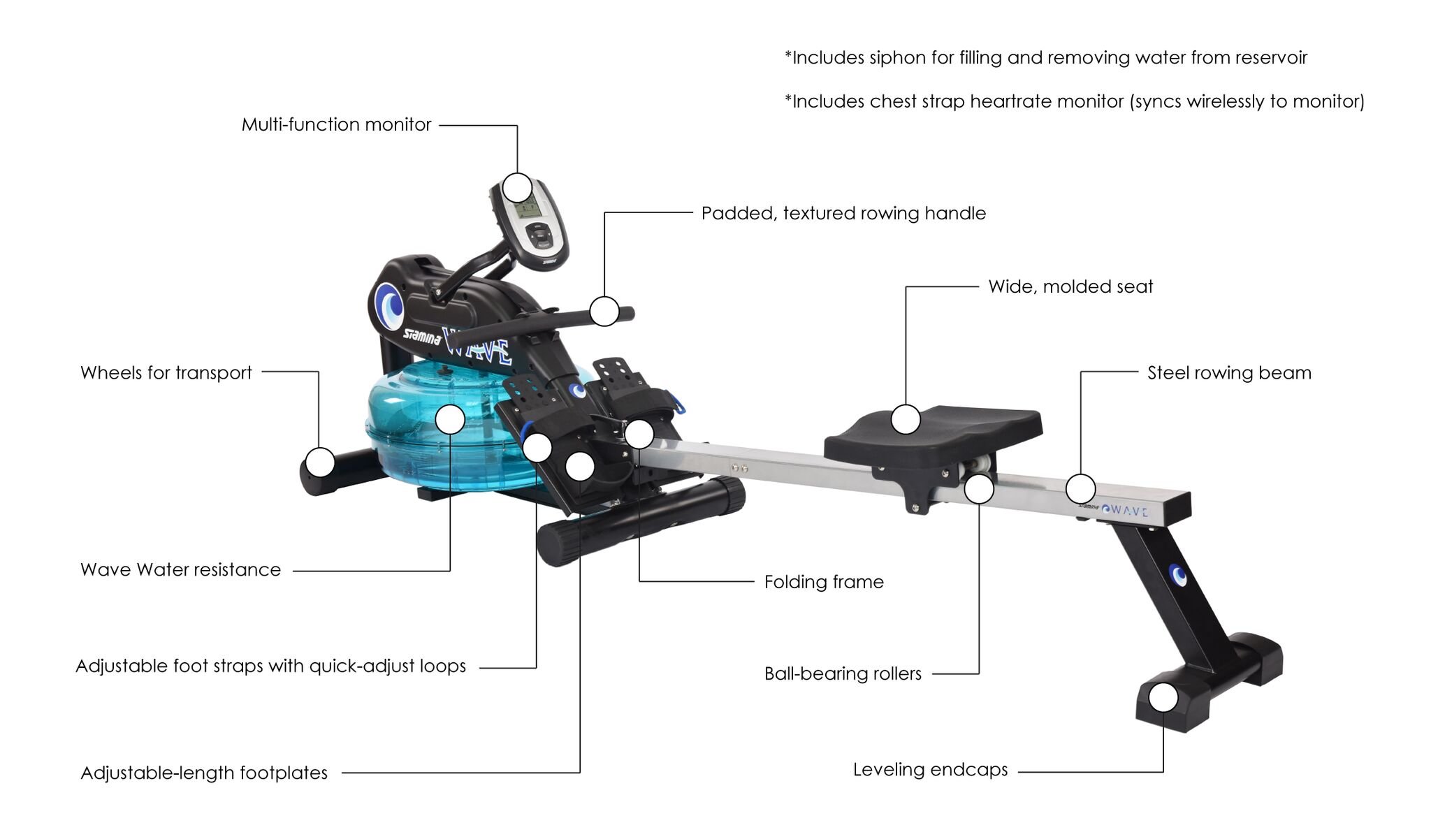 Water Rowing Machine