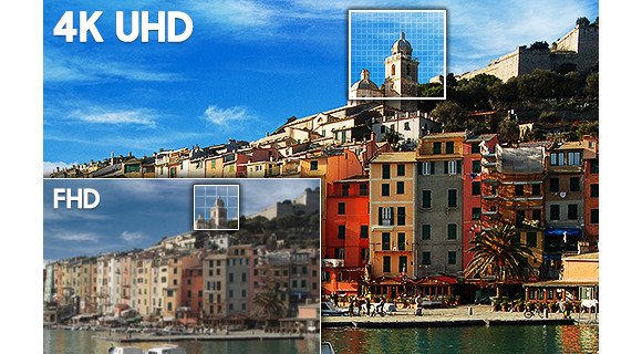 comparison between 4k uhd an fhd