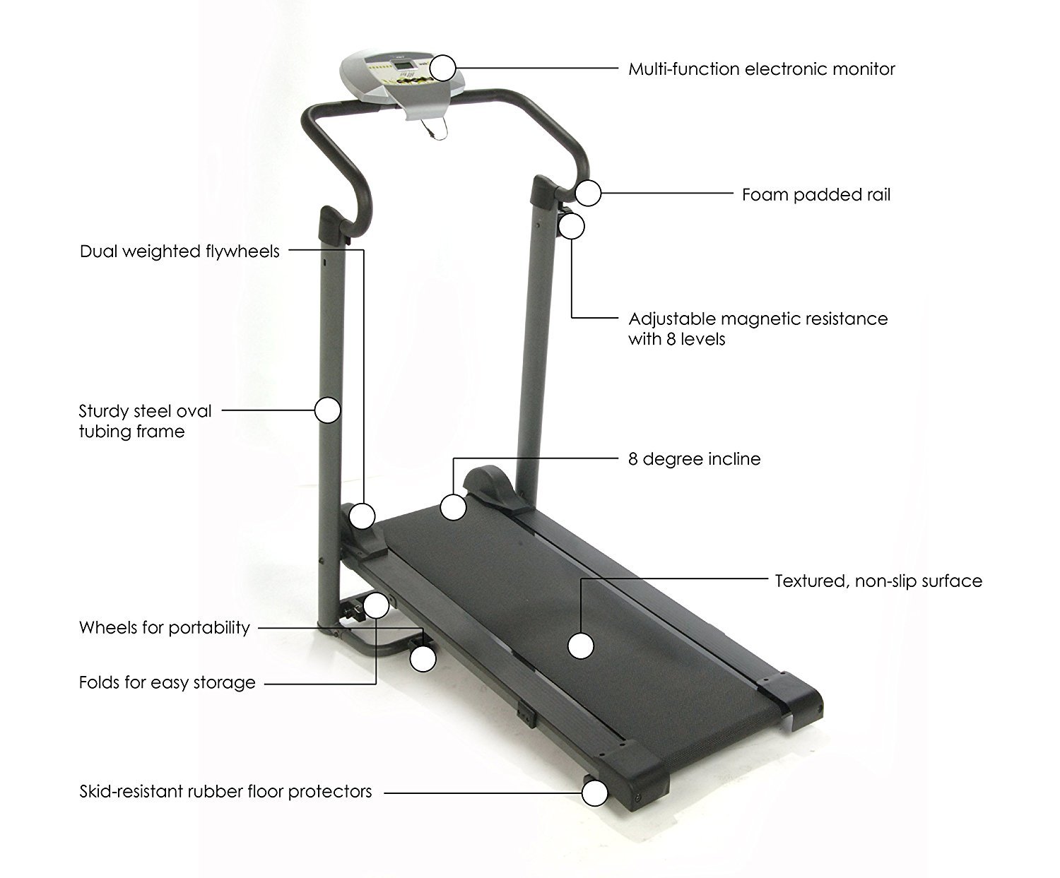 Avari Magnetic Treadmill